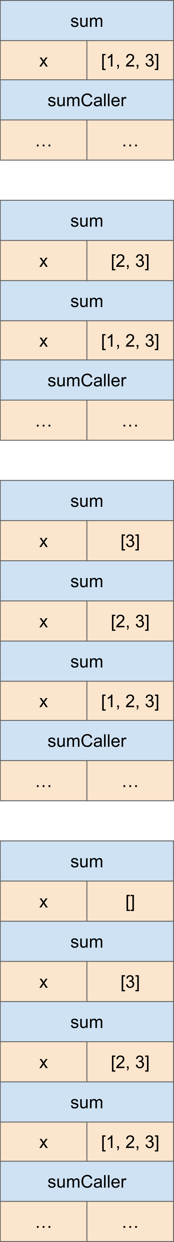 Call Stack Example